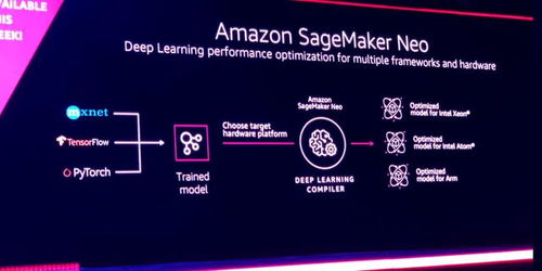 人工智能六大开发框架与AI库盘点 TensorFlow何以称霸江湖？